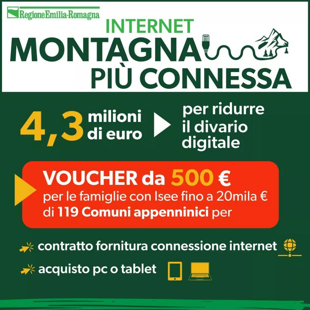 infografica voucher